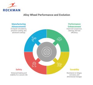 Alloy wheel